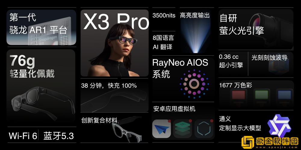 雷鸟创新发布雷鸟X3