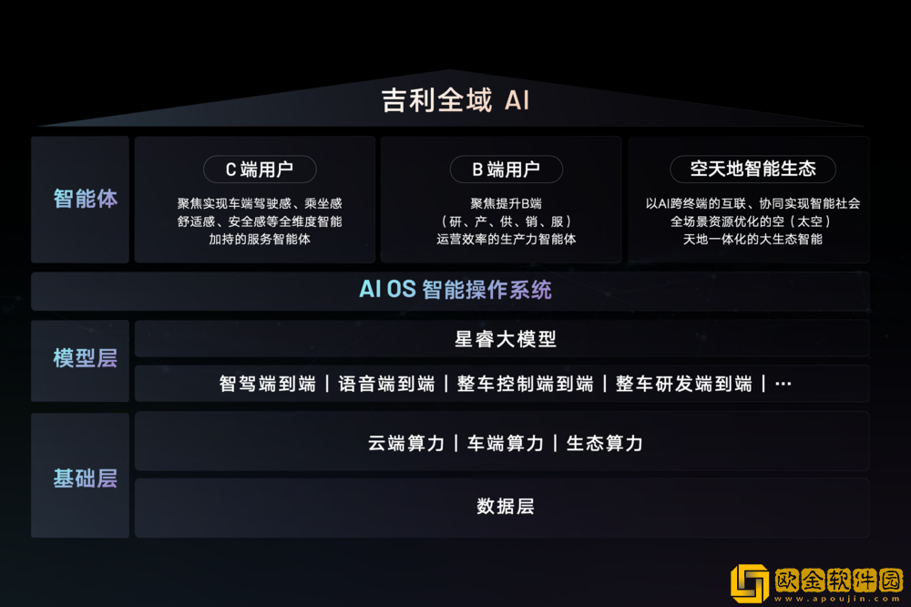 吉利银河E5成功挑战正面中心柱碰超纲试验