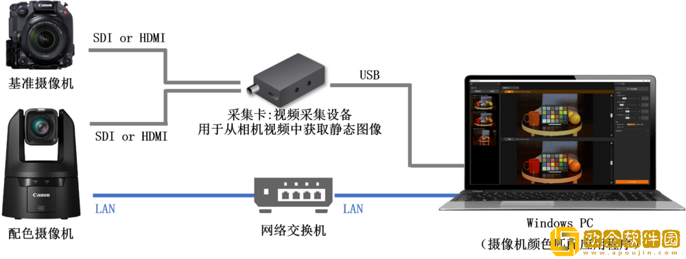 佳能发布免费应用程序-简化摄控一体机与基准摄像机之间的色彩匹配操作