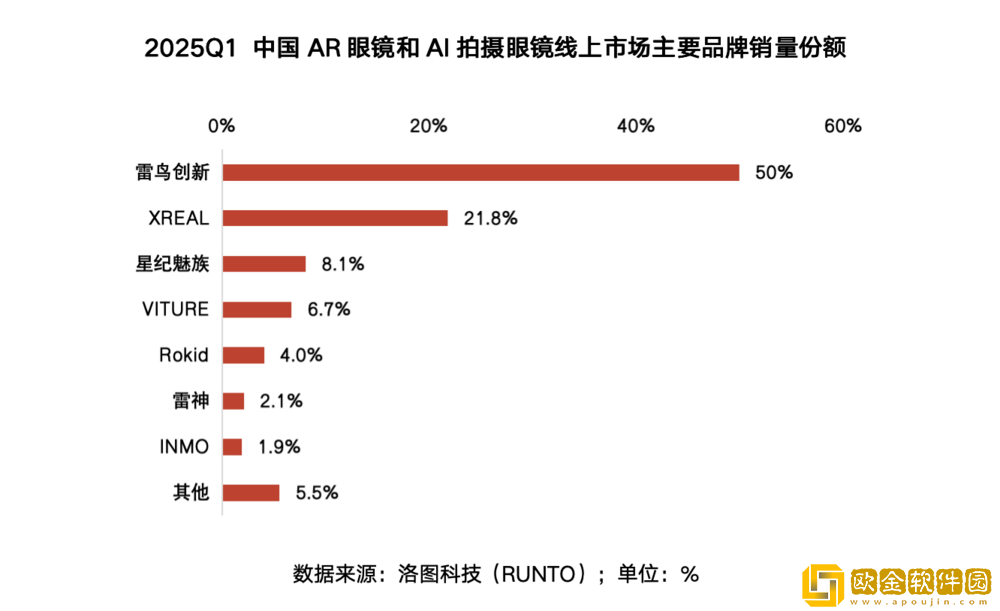 雷鸟创新发布雷鸟X3-Pro等多款新品