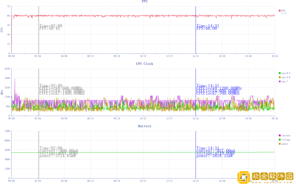 潮流个性与配置均在线
