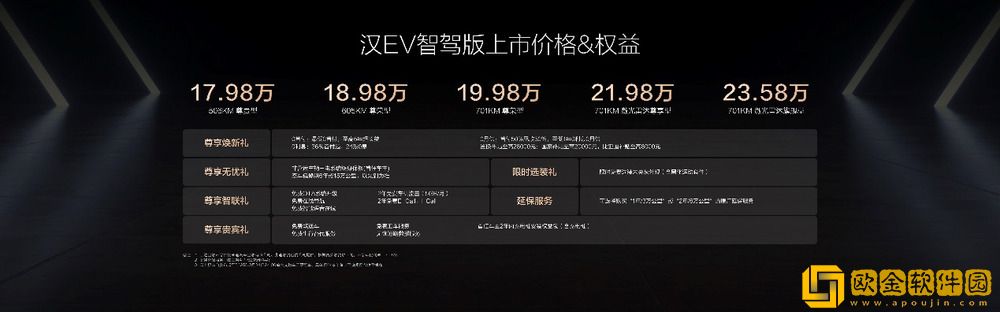 比亚迪汉智驾版售价16.88万～23.58万元