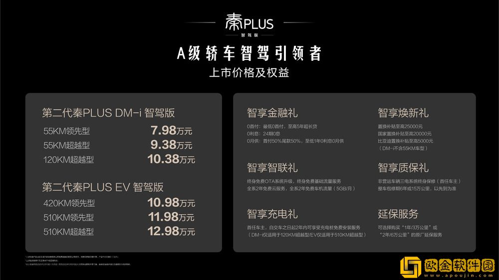 售价7.98万-12.98万元-高阶智驾+第五代DM技术-第二代秦PLUS智驾版上市