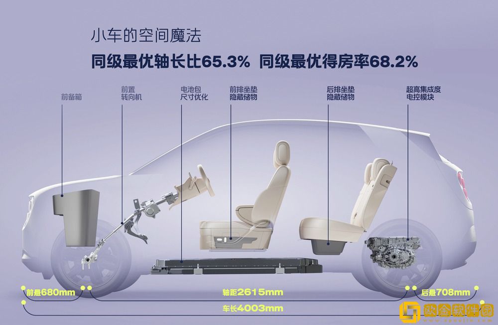 蔚来全新品*firefly萤火虫首款同名车型正式上市