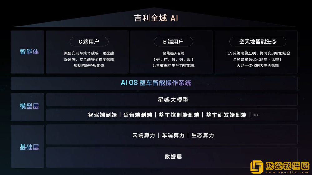 吉利发布行业首个“智能汽车全域AI”技术体系