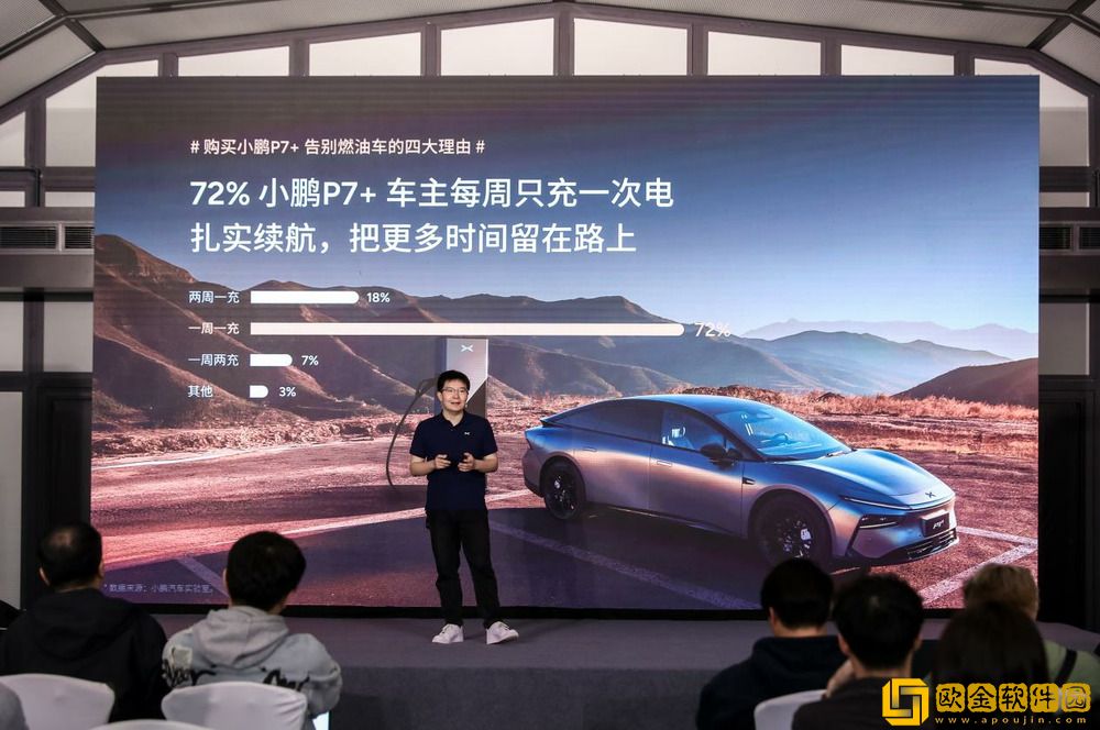 小鹏P7+用户洞察报告