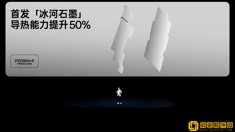 「小屏大魔王」一加