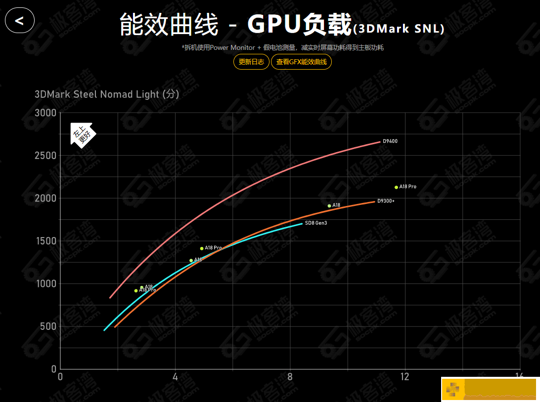 从超越到称王-联发科旗舰GPU创造奇迹