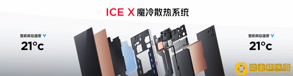 不止电竞!四大首发技术加持红魔10