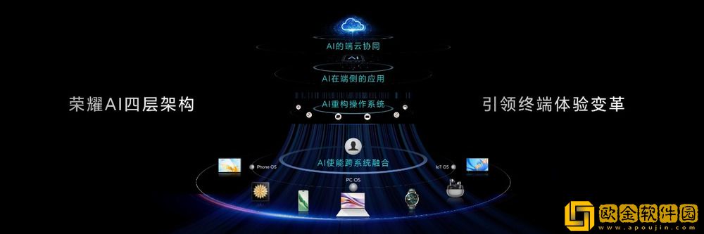 荣耀Magic7系列手机发布