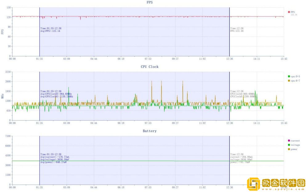 超旗舰的千元机!真我GT7