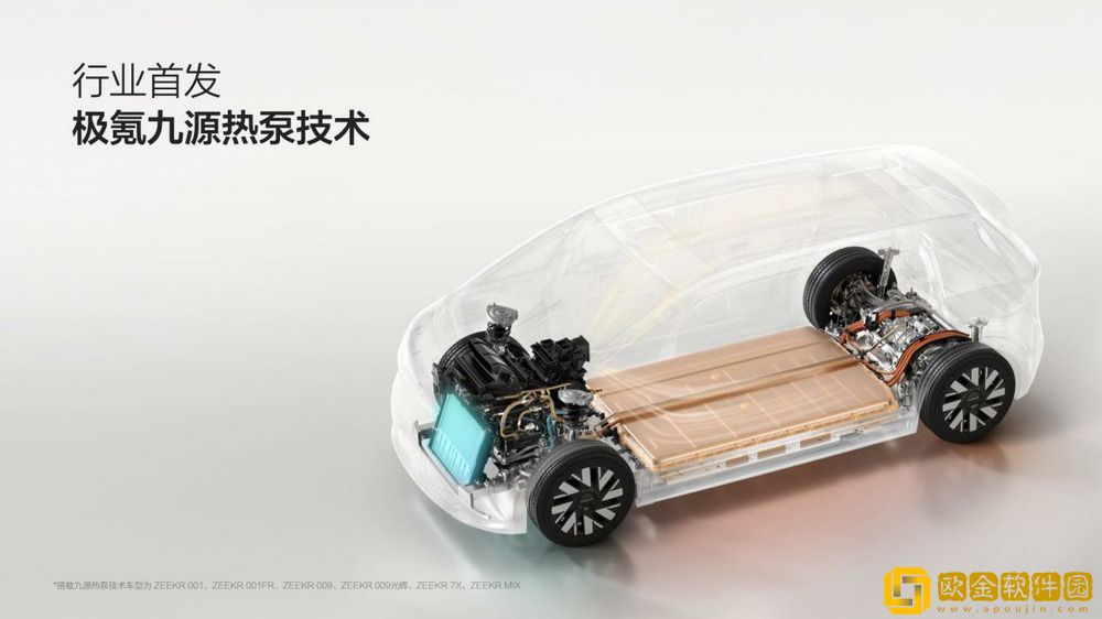 极氪首发征服低温四大发明