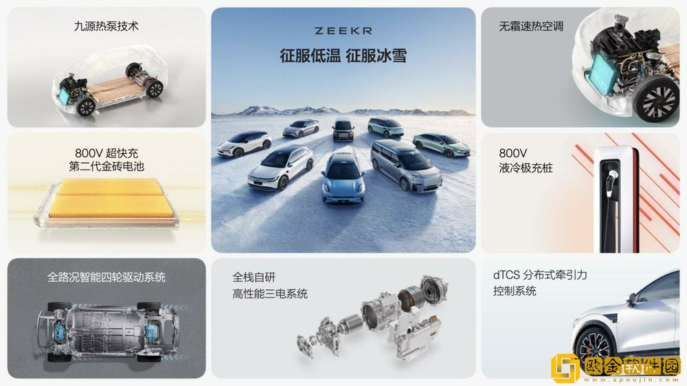 极氪首发征服低温四大发明