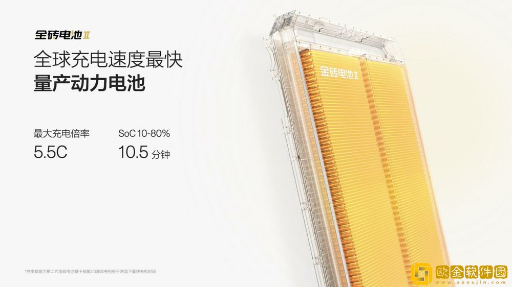 极氪首发征服低温四大发明