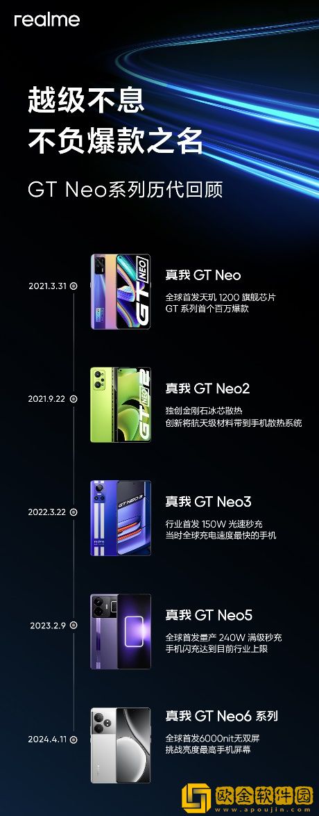 真我Neo7定位耐玩战神
