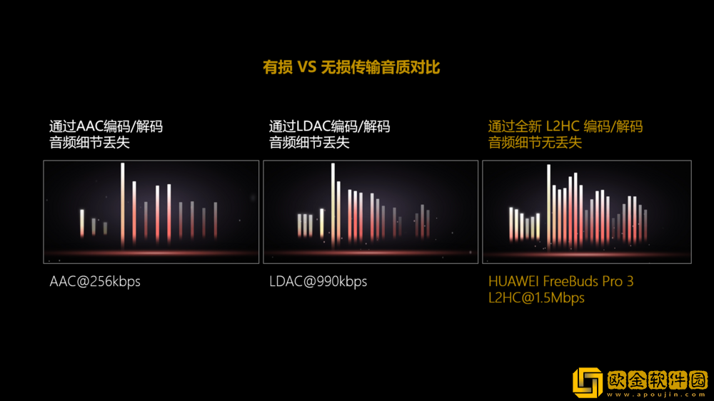 鸿蒙NEXT耳机来了