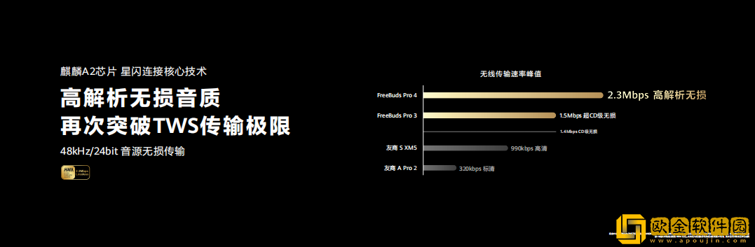 首款华为悦彰耳机FreeBuds