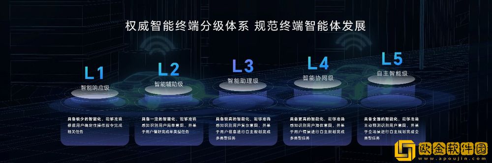 荣耀Magic7系列手机发布