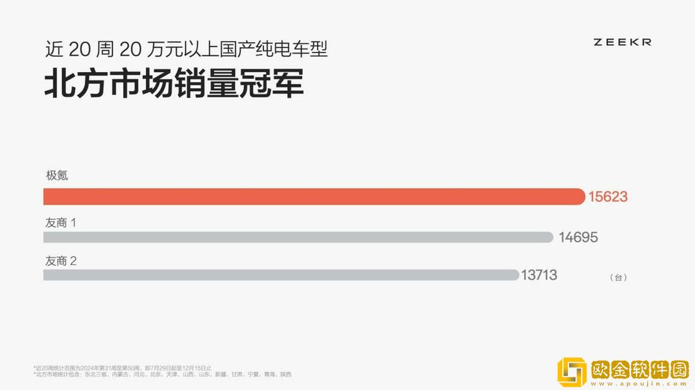 极氪首发征服低温四大发明
