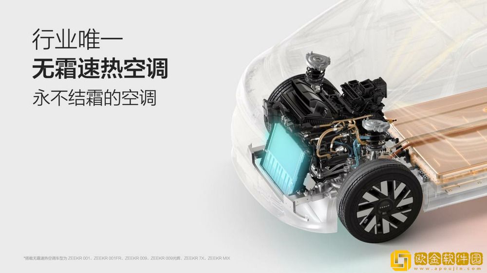 极氪首发征服低温四大发明