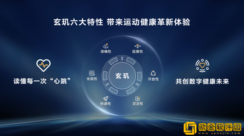 华为运动健康发布玄玑感知系统