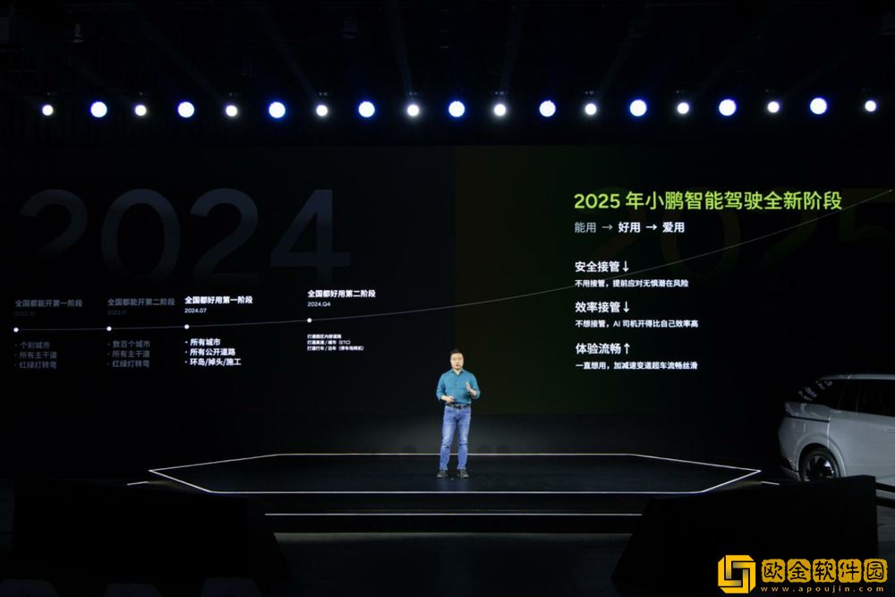 不限城市、不限路线、不限路况