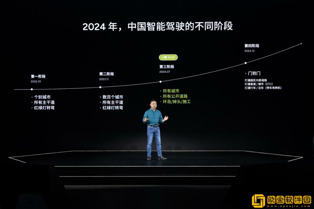 不限城市、不限路线、不限路况