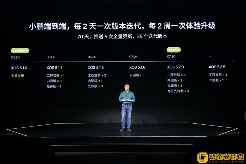 不限城市、不限路线、不限路况