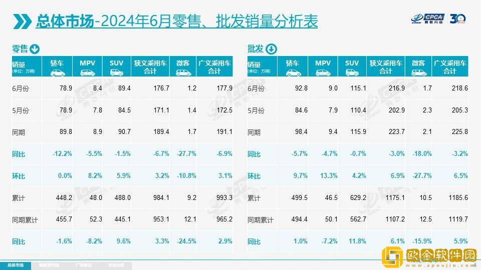 车企期中“成绩单”出炉：比亚迪蝉联国内车企销量冠军