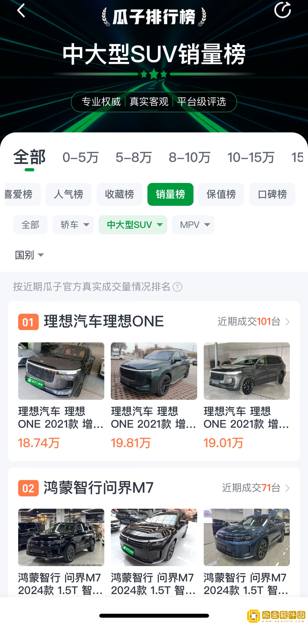 “金九”中大型新能源SUV走俏-瓜子平台：二手理想ONE居榜首