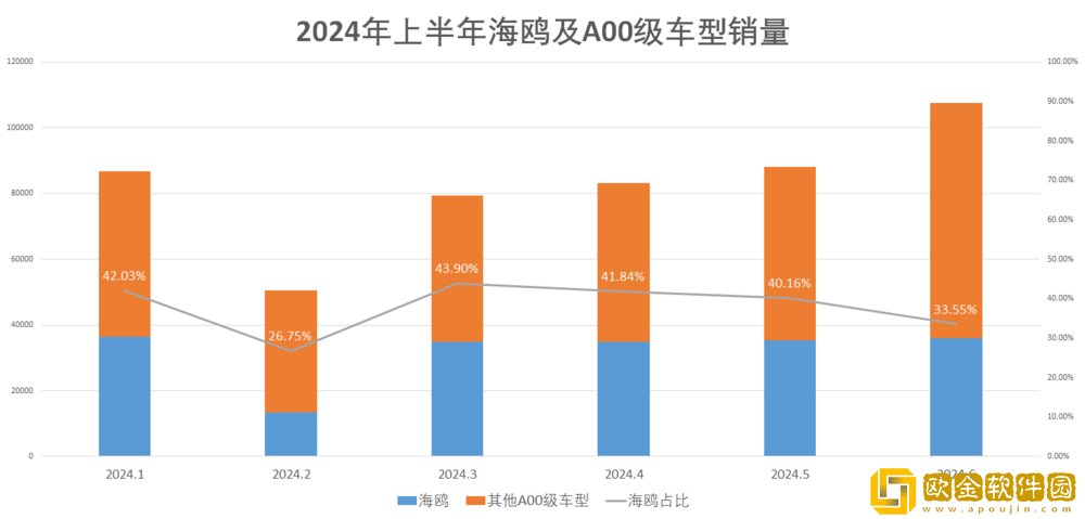 比亚迪2025款海鸥正式上市