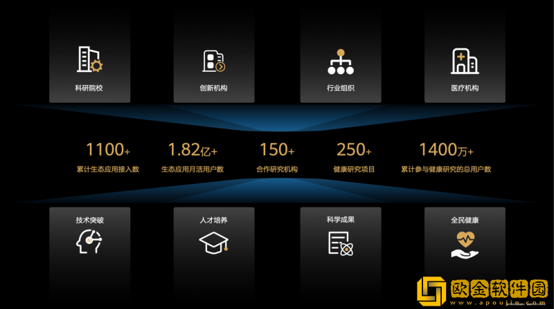 华为运动健康发布玄玑感知系统