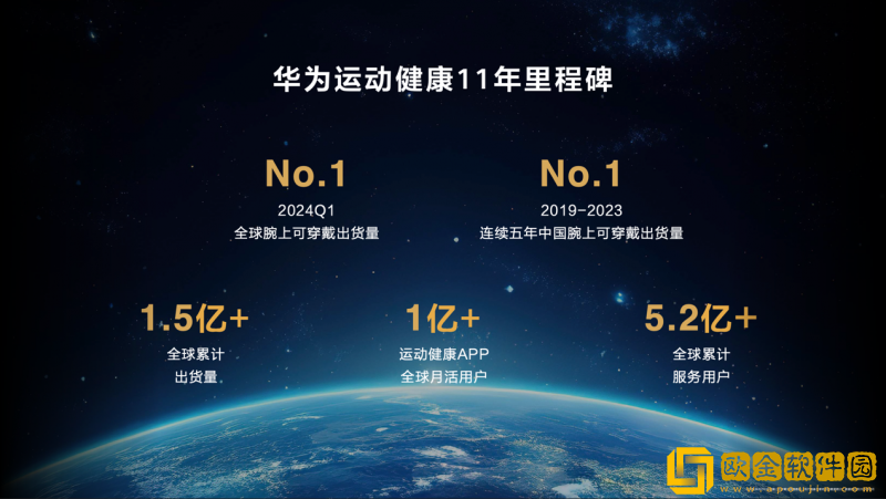 华为运动健康发布玄玑感知系统