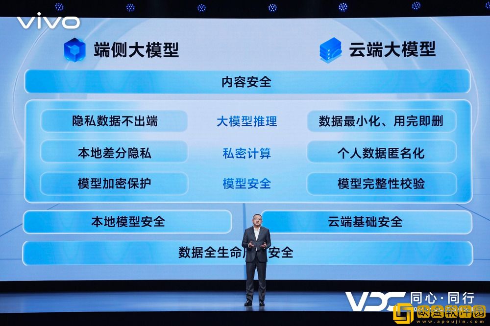 vivo发布全新AI战略