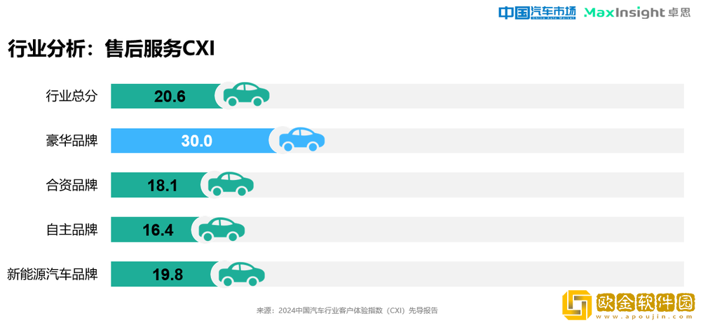 卓思与*汽车市场杂志联合发布“2024*汽车行业客户体验指数