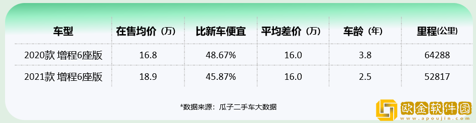 “金九”中大型新能源SUV走俏