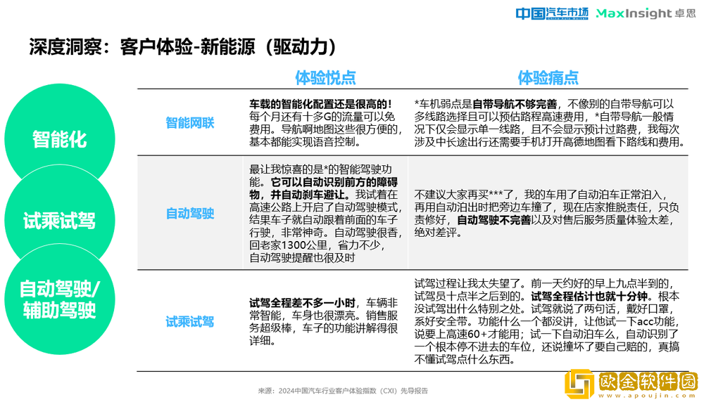 卓思与*汽车市场杂志联合发布“2024*汽车行业客户体验指数