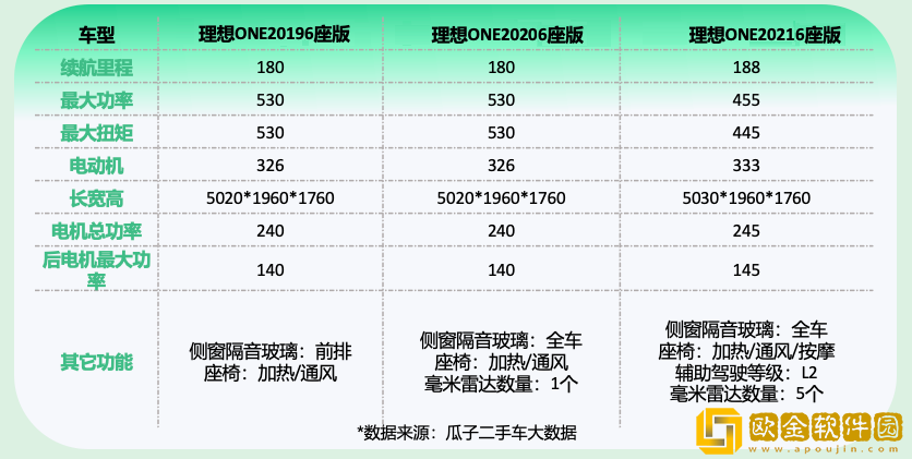 “金九”中大型新能源SUV走俏