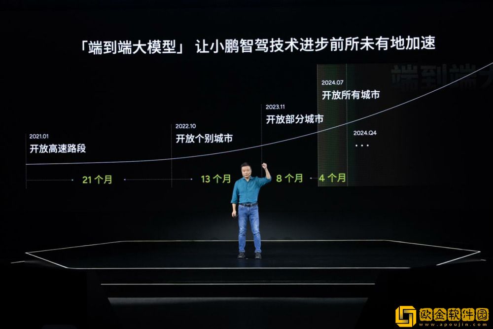 不限城市、不限路线、不限路况