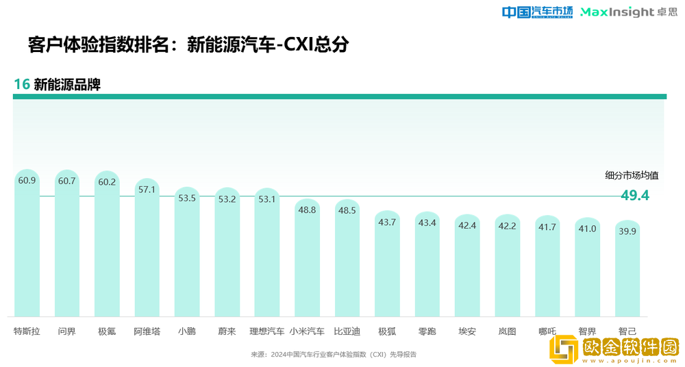 卓思与*汽车市场杂志联合发布“2024*汽车行业客户体验指数