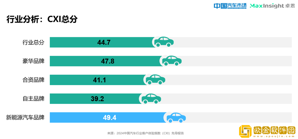 卓思与*汽车市场杂志联合发布“2024*汽车行业客户体验指数