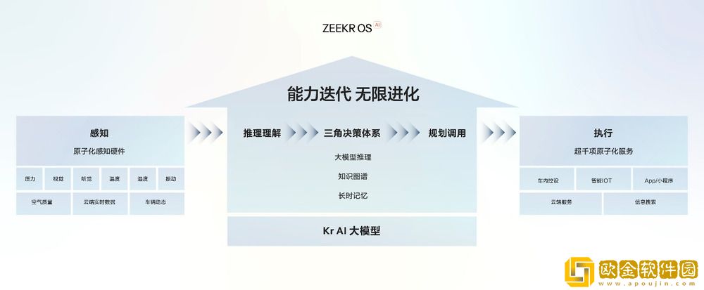 售价20.99万元起