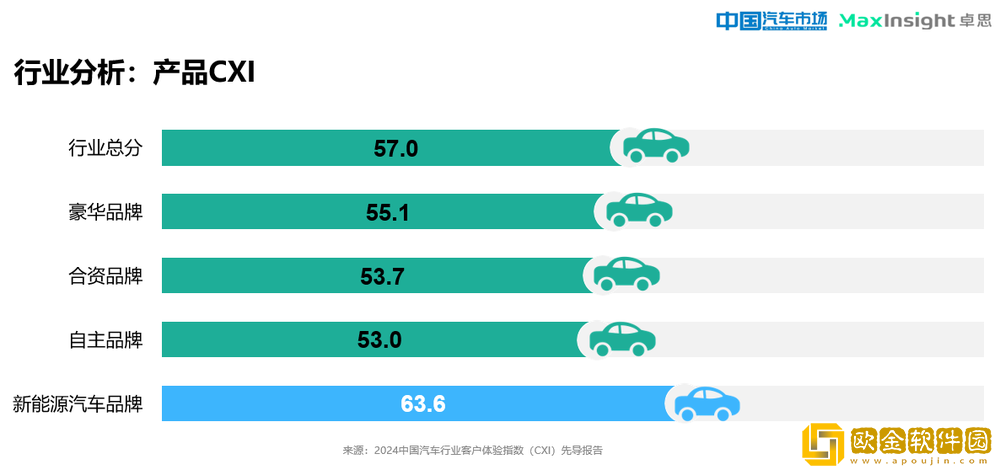 卓思与*汽车市场杂志联合发布“2024*汽车行业客户体验指数