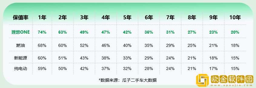 “金九”中大型新能源SUV走俏