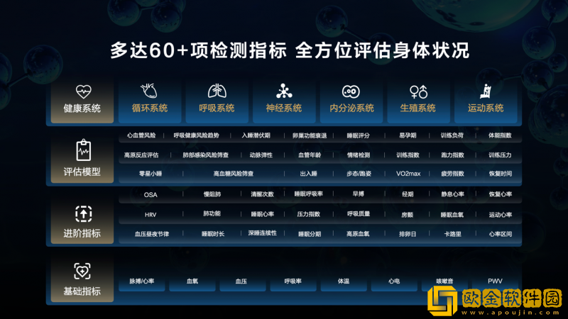 华为运动健康发布玄玑感知系统