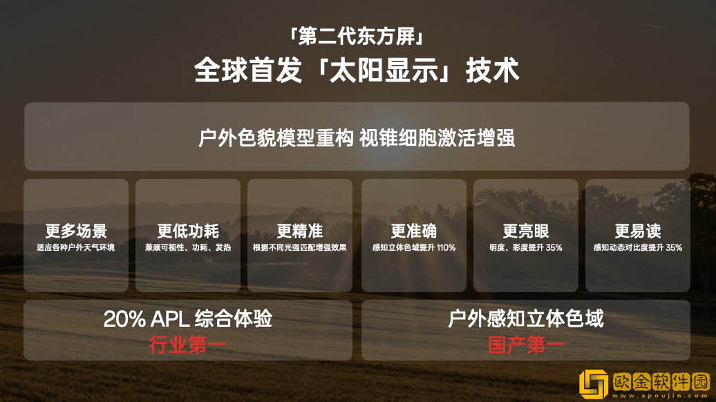 一加发布第二代东方屏