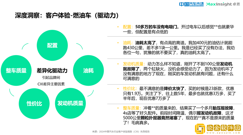 卓思与*汽车市场杂志联合发布“2024*汽车行业客户体验指数
