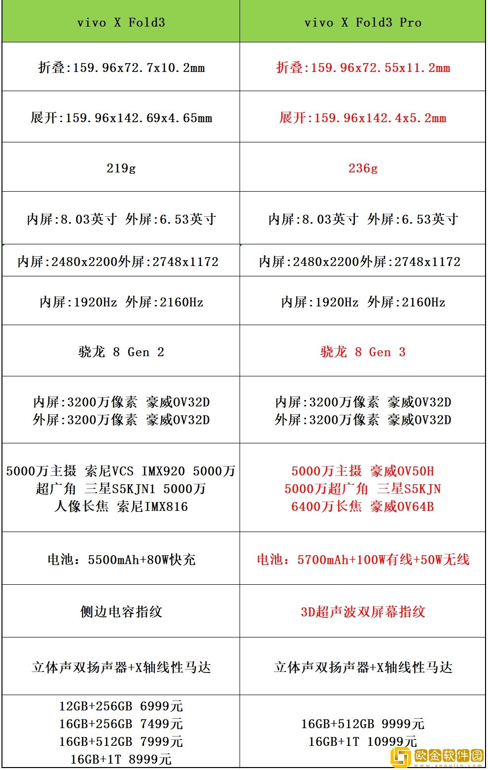 轻又强-焕新折叠新体验：vivo-X-Fold3评测