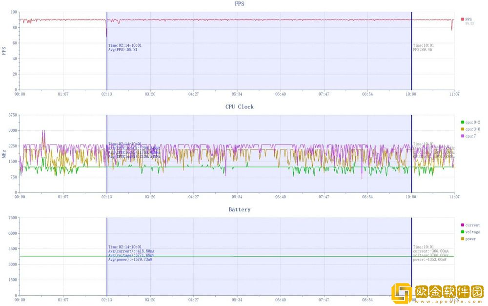 中端性能新标杆