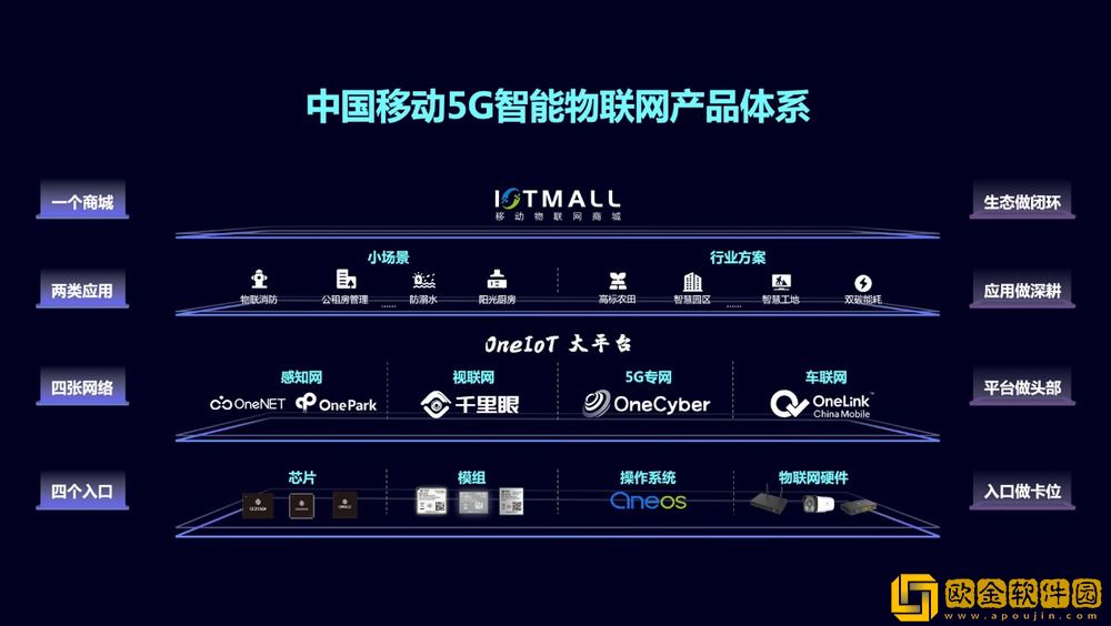 *移动发布5G智能物联网产品体系
